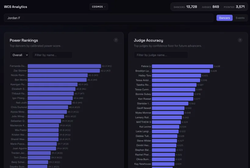 swing-analytics — swingelo.com